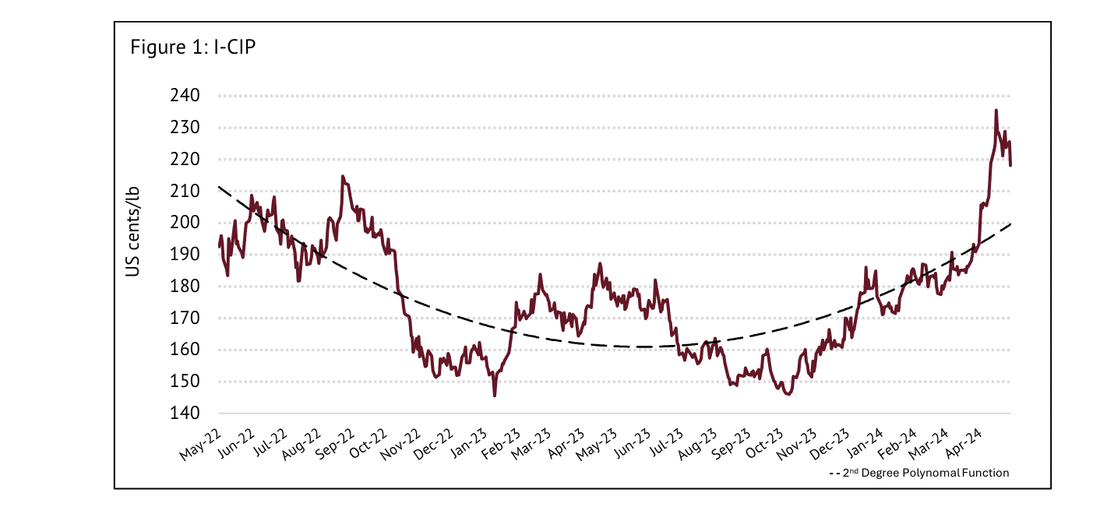 Coffee Prices Soar to Multi-Decade Highs in April 2024 ICO Report